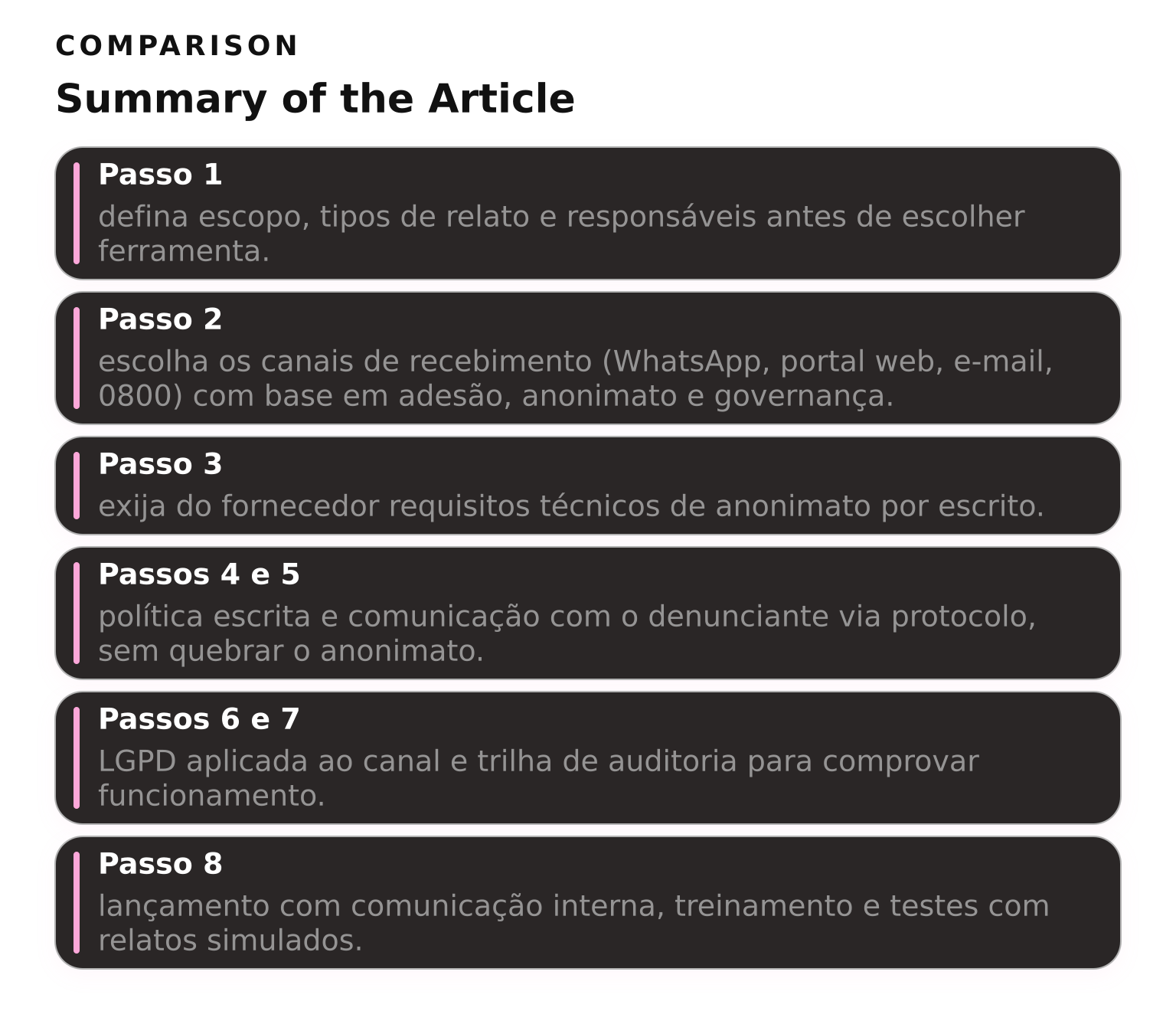 Comparativo: 8 passos para implementar canal de denúncias anônimas