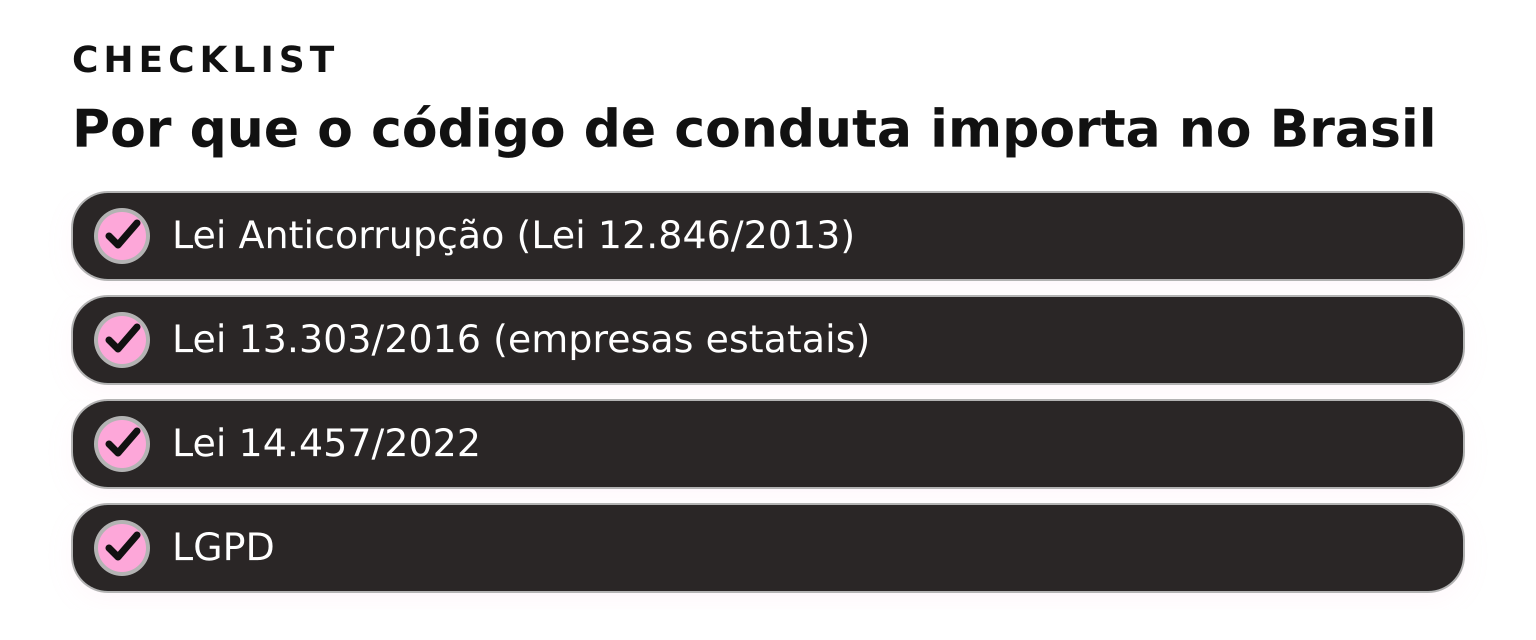 Checklist: por que o código de conduta importa no Brasil — Lei Anticorrupção, estatais, Lei 14.457 e LGPD
