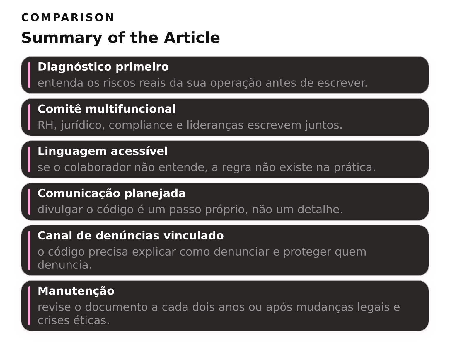 Comparativo: passos para elaborar e aplicar um código de conduta na empresa