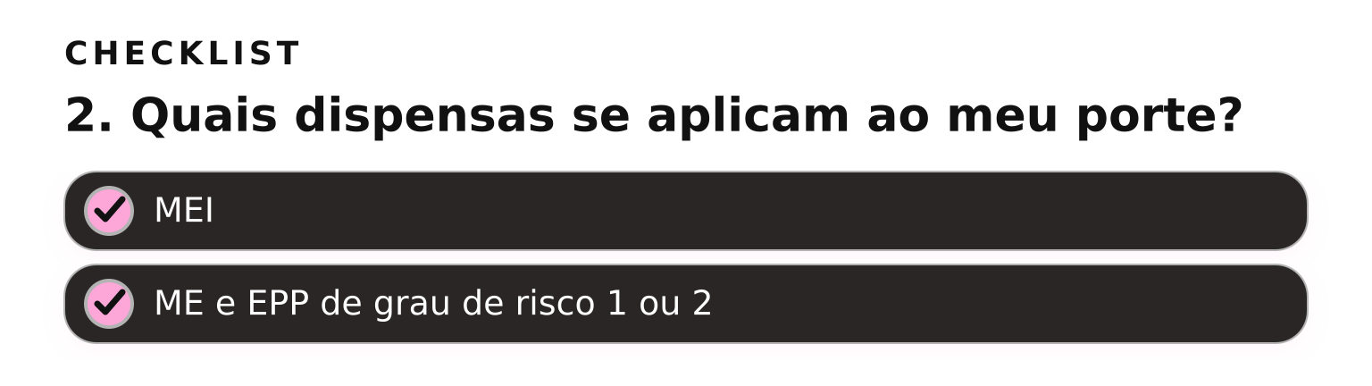 Comparativo: dispensas do PGR para MEI e ME/EPP por grau de risco