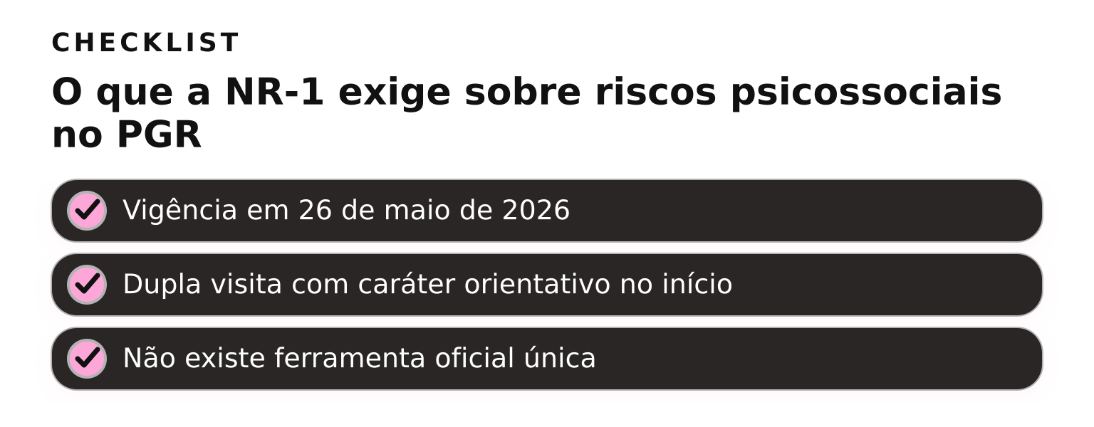 Checklist: o que a NR-1 exige sobre riscos psicossociais no PGR