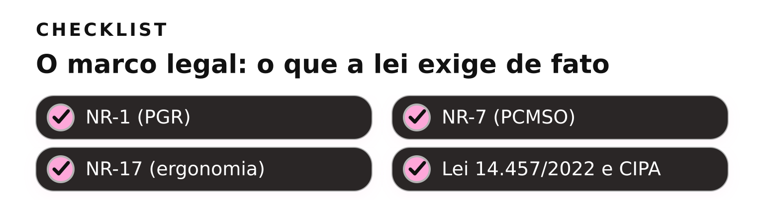 Checklist: marco legal da saúde ocupacional — NR-1, NR-7, NR-17 e Lei 14.457